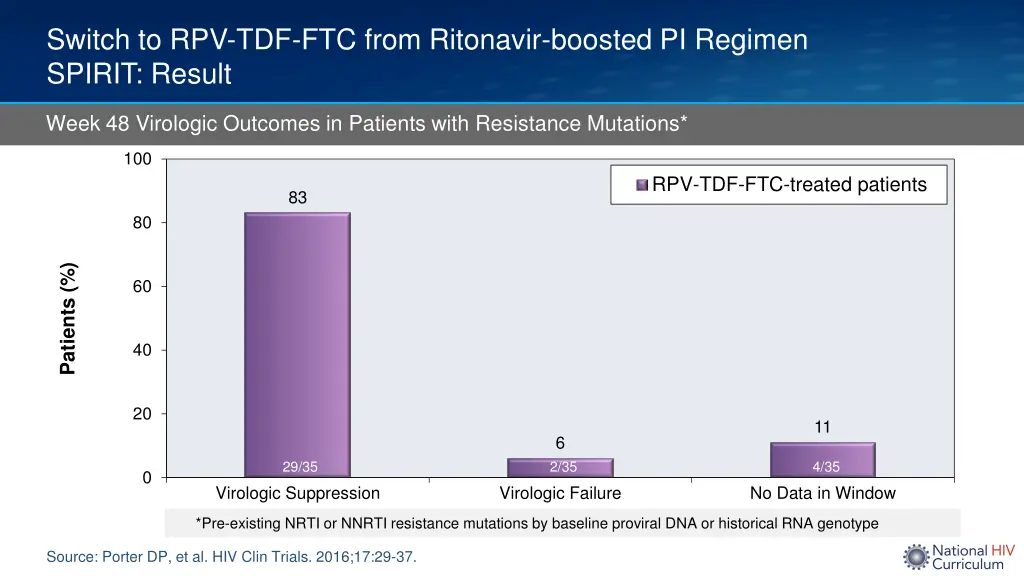 switch to rpv tdf ftc from ritonavir boosted 7