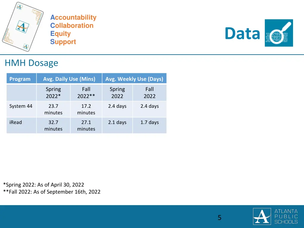 accountability collaboration equity support 1