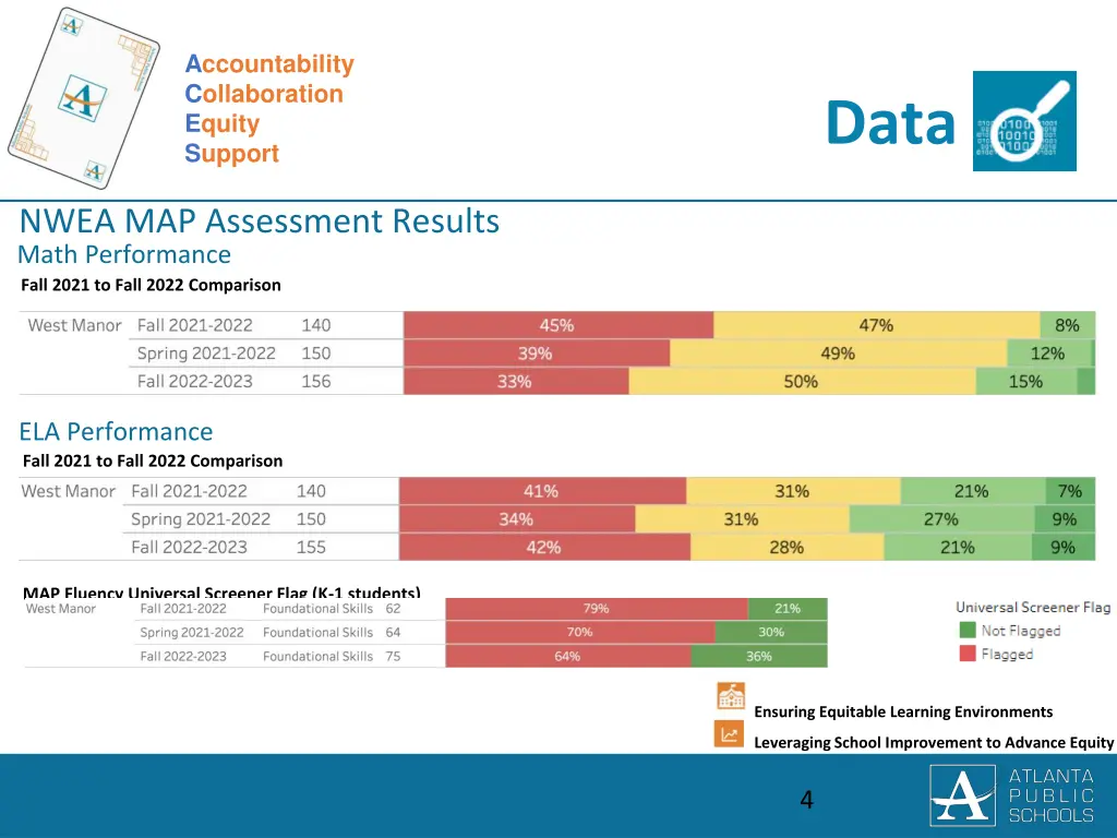 accountability collaboration equity support