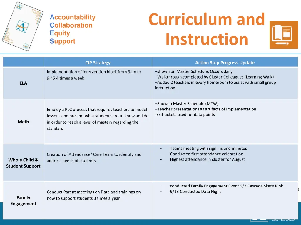 curriculum and instruction