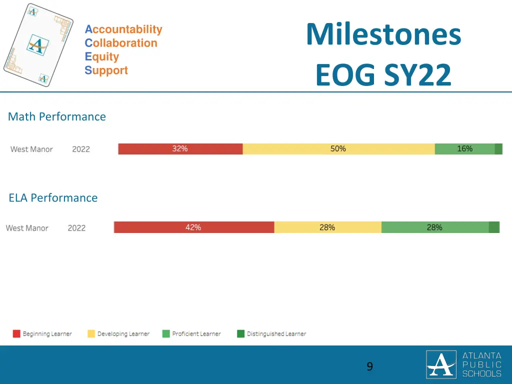 milestones eog sy22