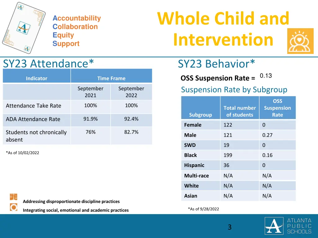 whole child and intervention