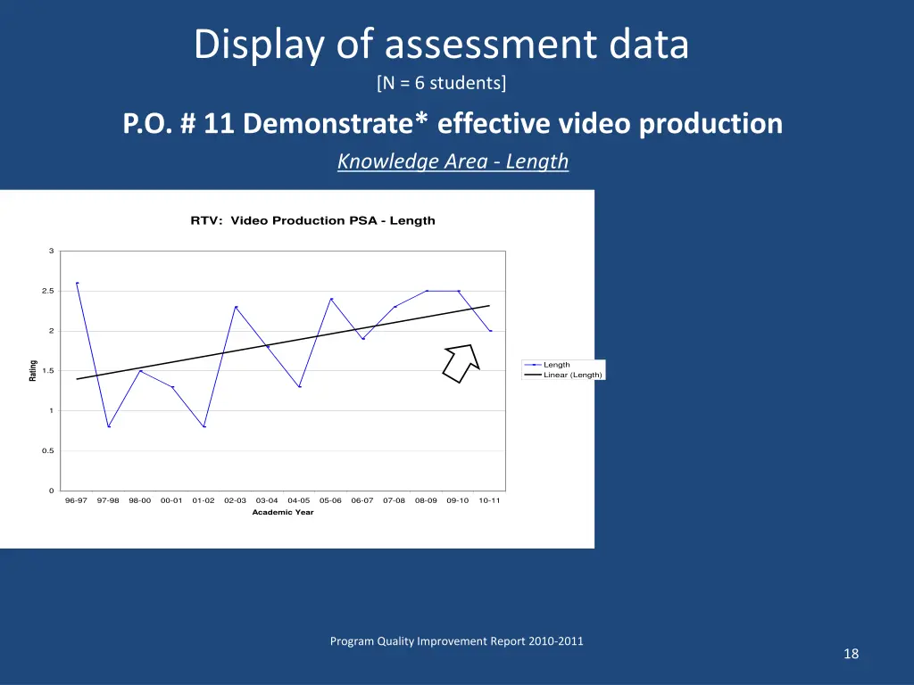 display of assessment data n 6 students 1