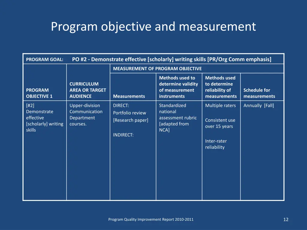 program objective and measurement