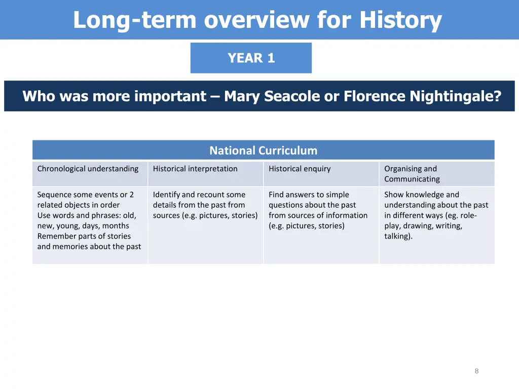 long term overview for history