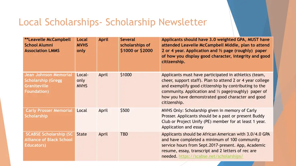 local scholarships scholarship newsletter