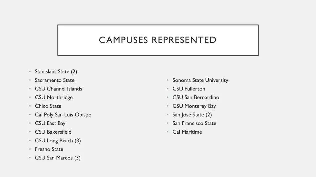 campuses represented