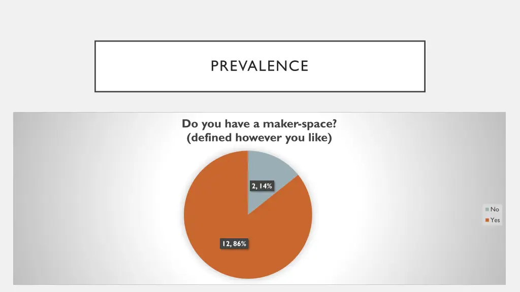 prevalence
