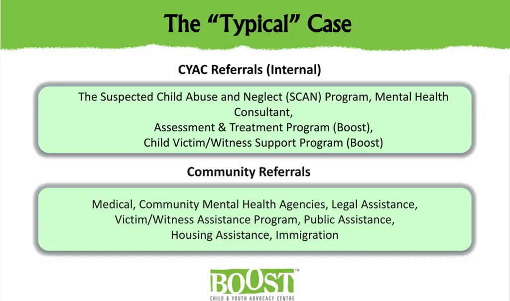 the the typical case typical case 3