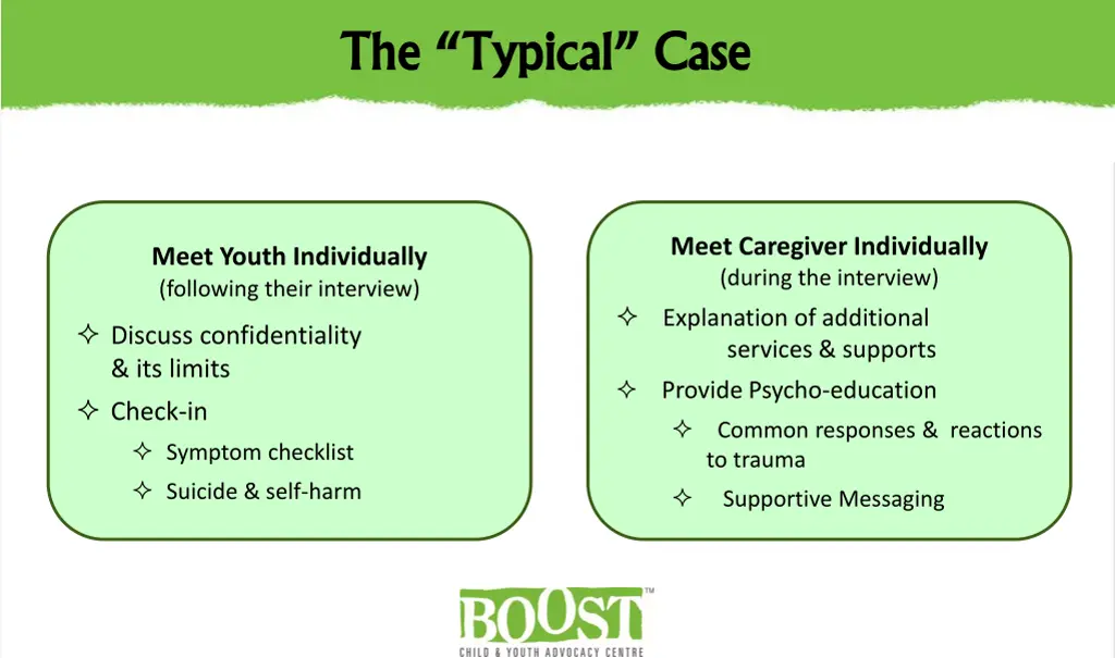 the typical case the typical case