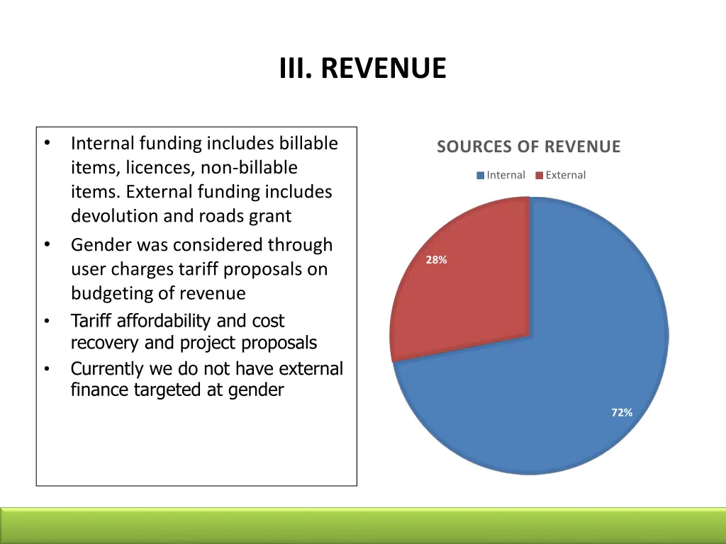 iii revenue