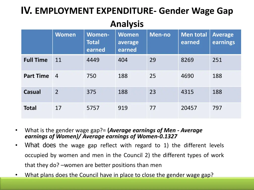 iv employment expenditure gender wage