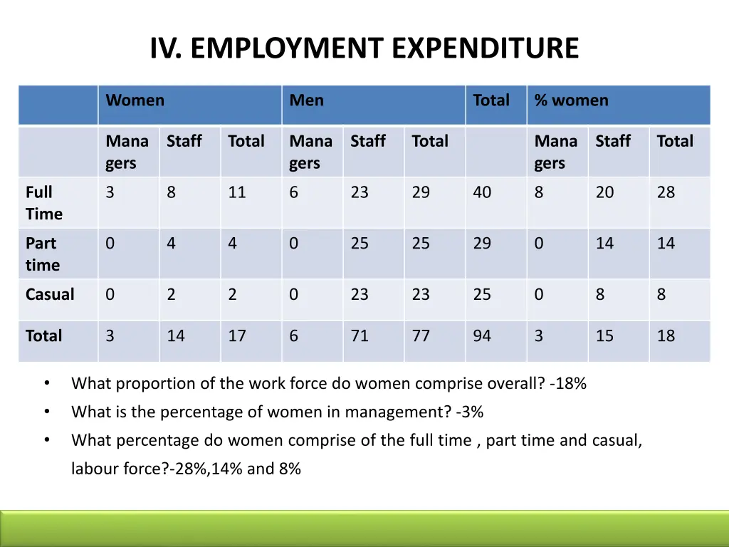 iv employment expenditure