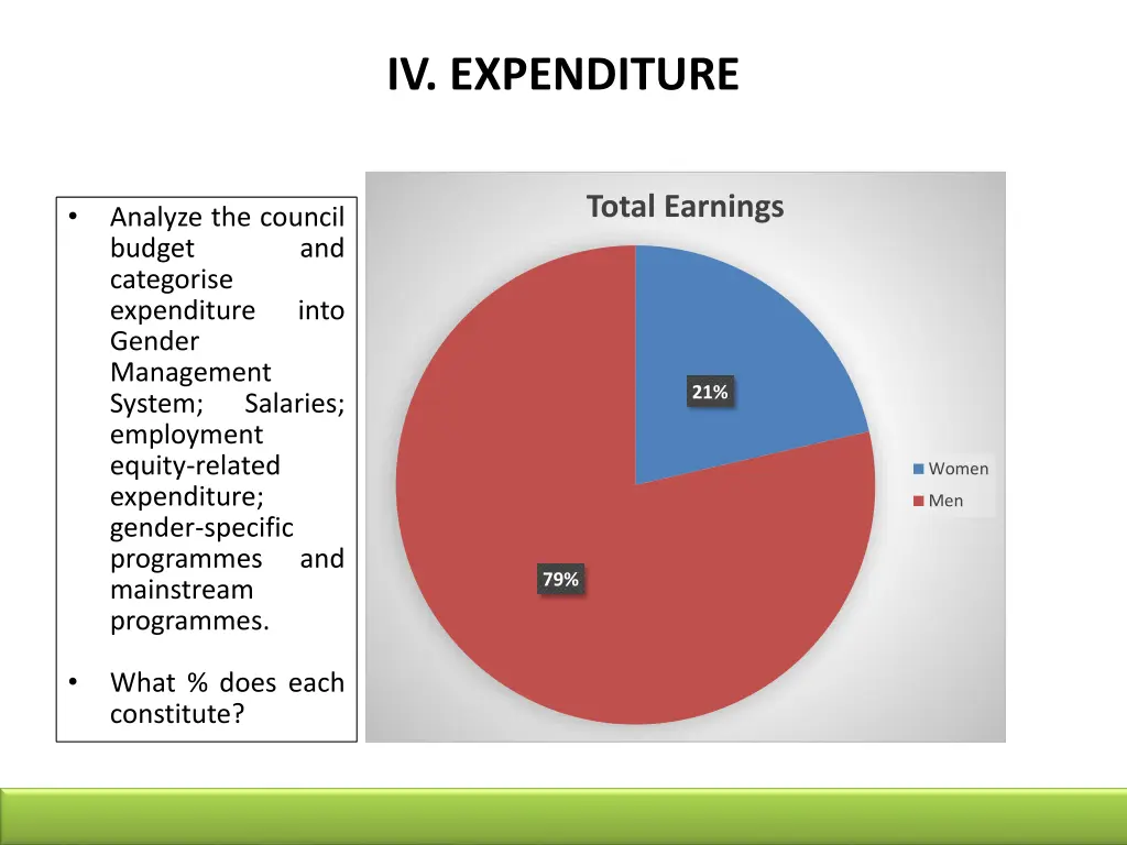 iv expenditure