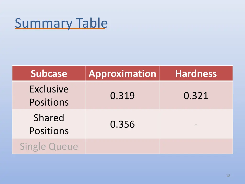 summary table 1