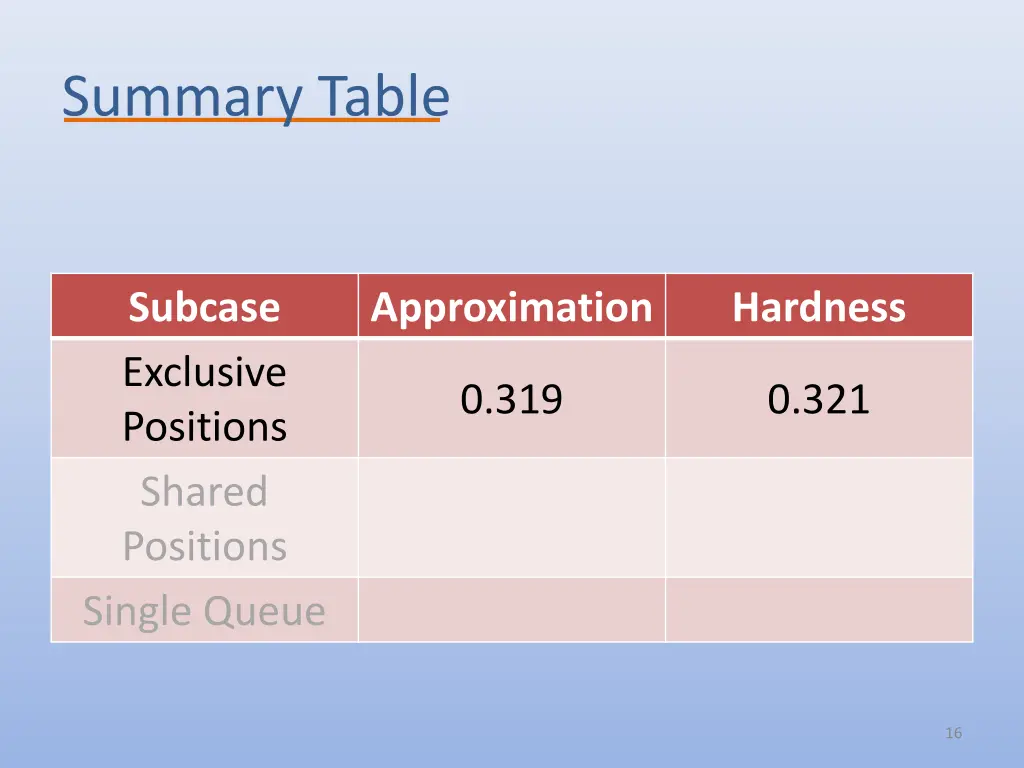 summary table