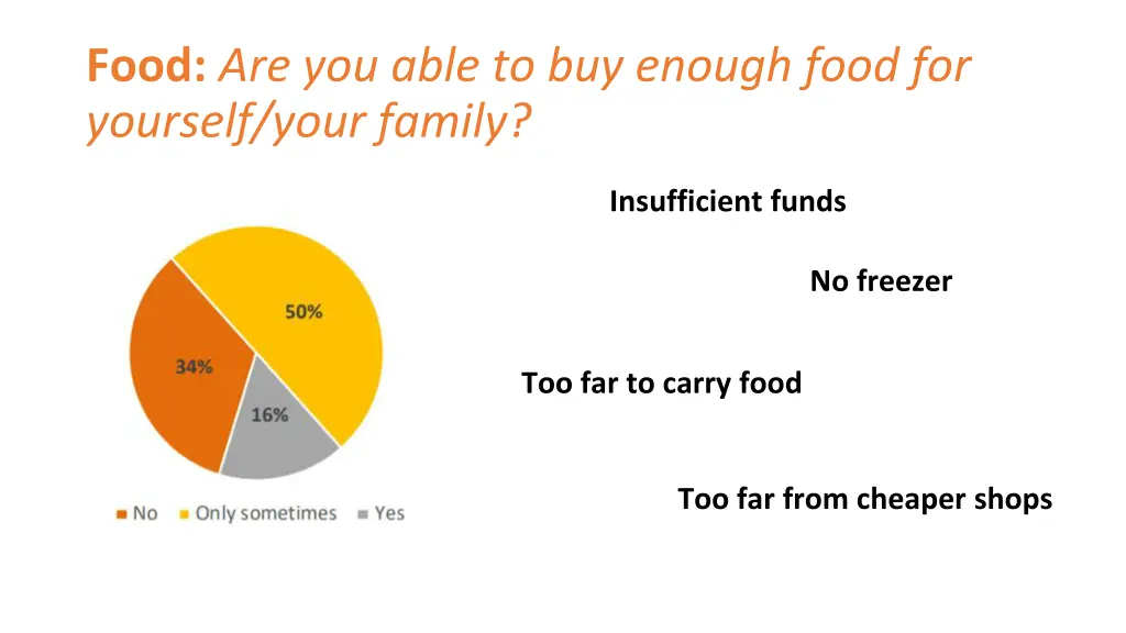 food are you able to buy enough food for yourself