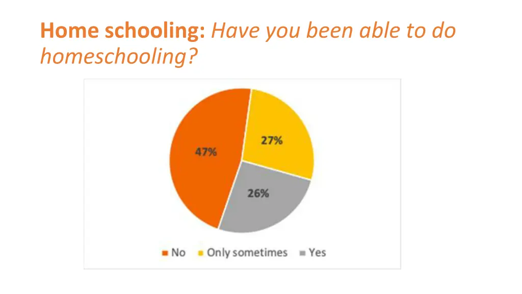 home schooling have you been able