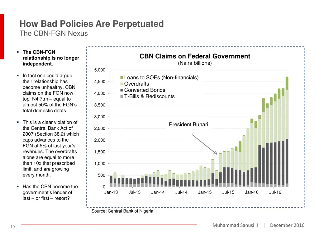 how bad policies are perpetuated the cbn fgn nexus