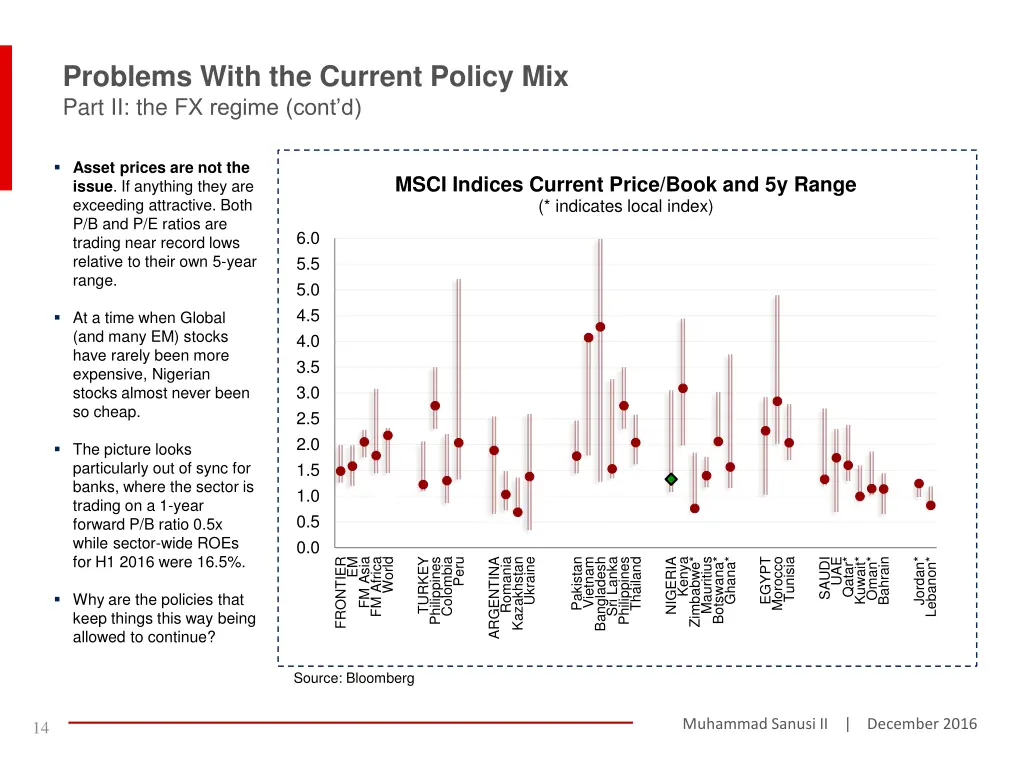 problems with the current policy mix part 1