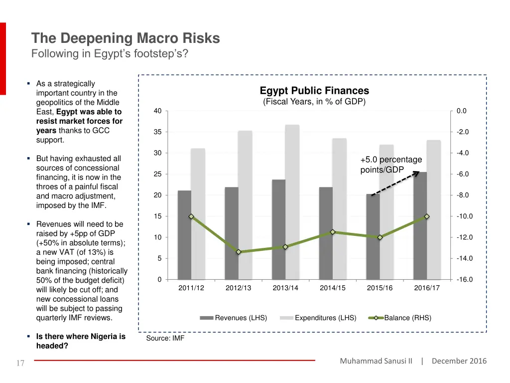 the deepening macro risks following in egypt