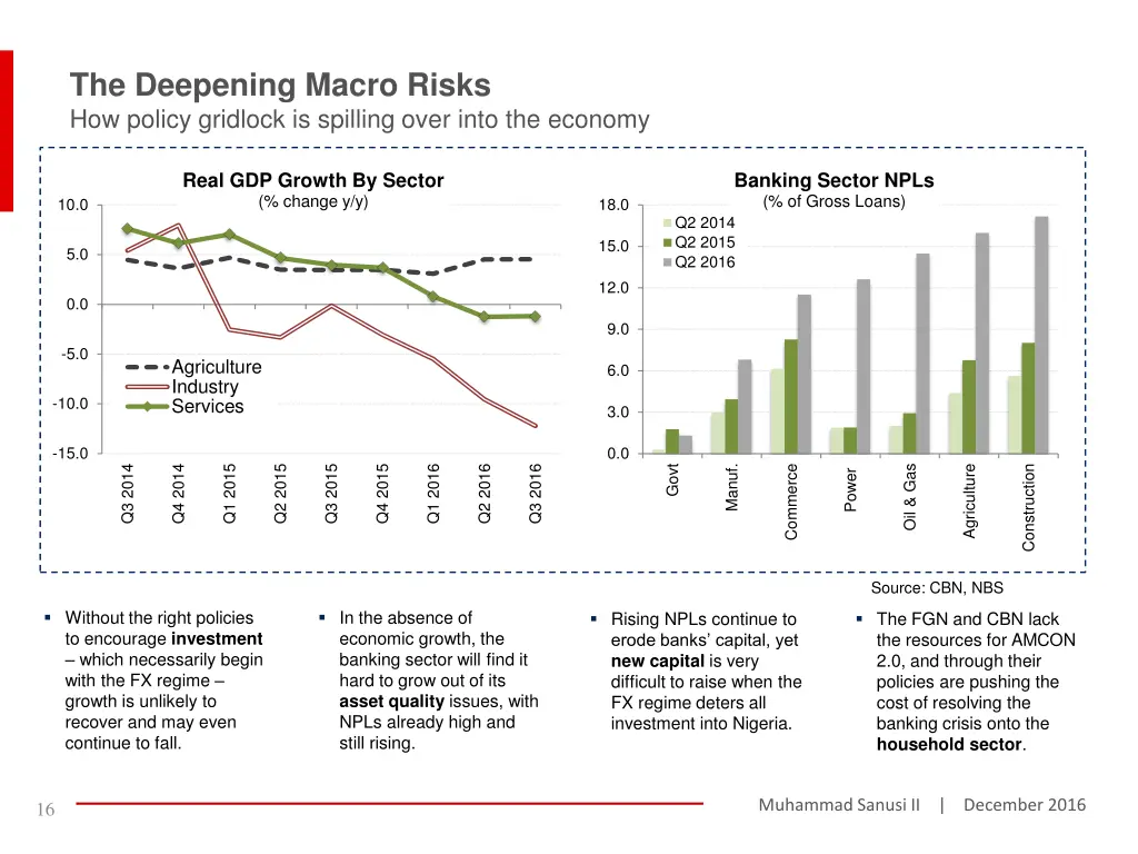 the deepening macro risks how policy gridlock