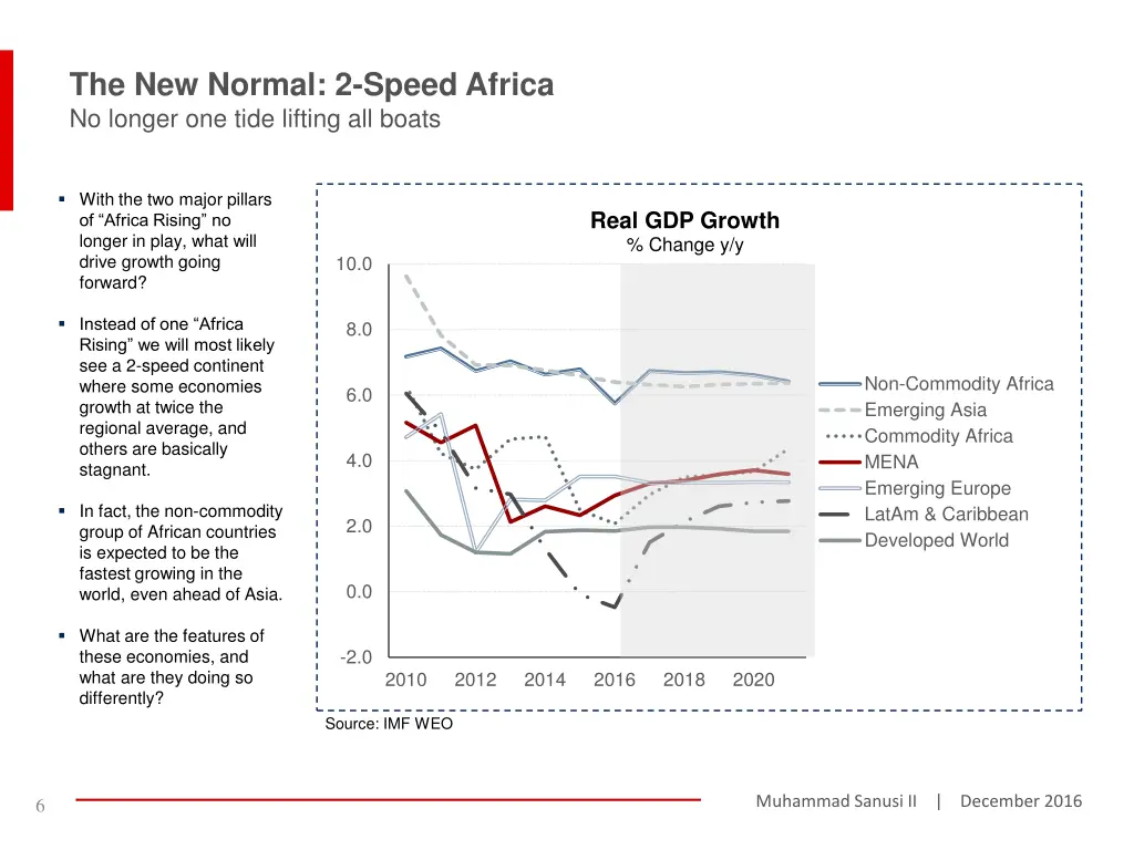 the new normal 2 speed africa no longer one tide
