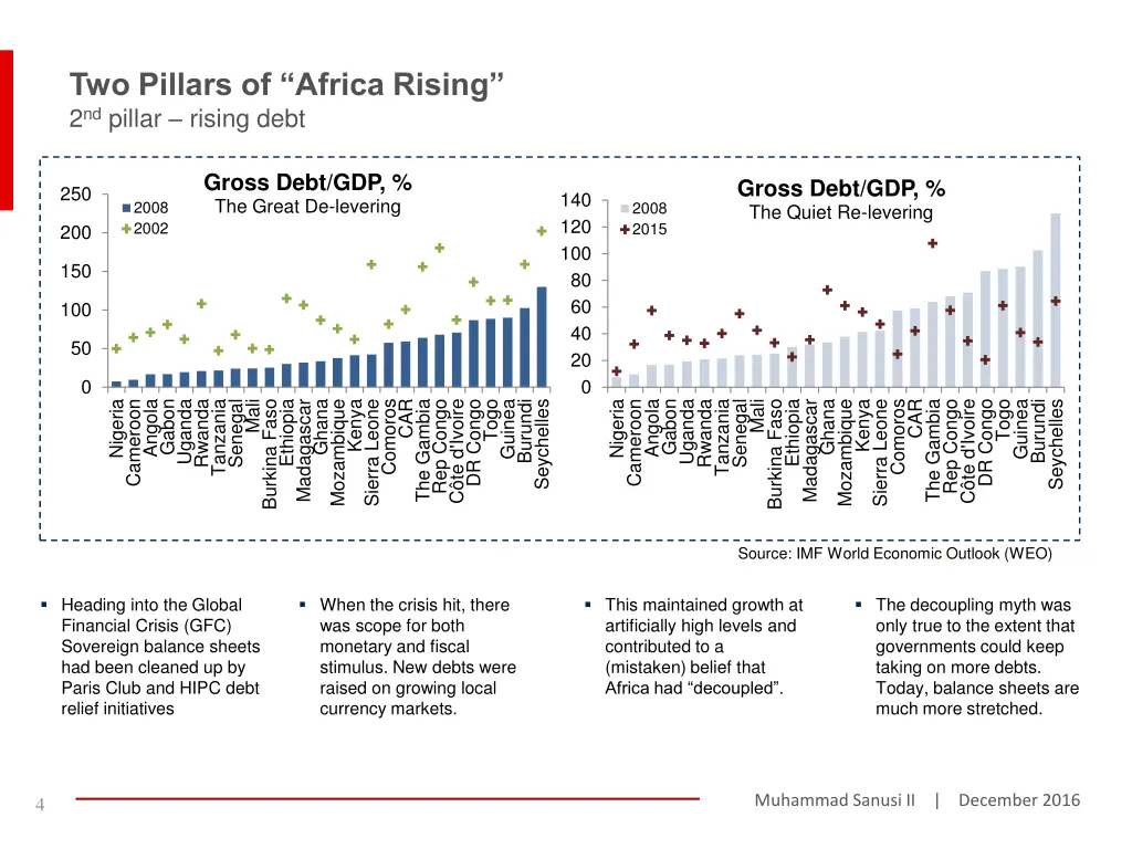two pillars of africa rising 2 nd pillar rising