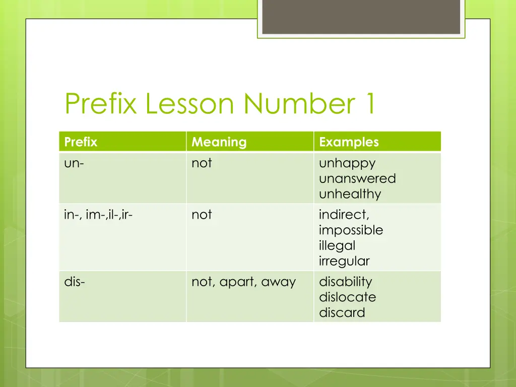 prefix lesson number 1
