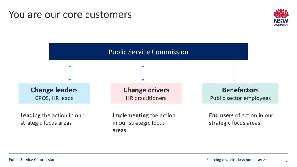 you are our core customers