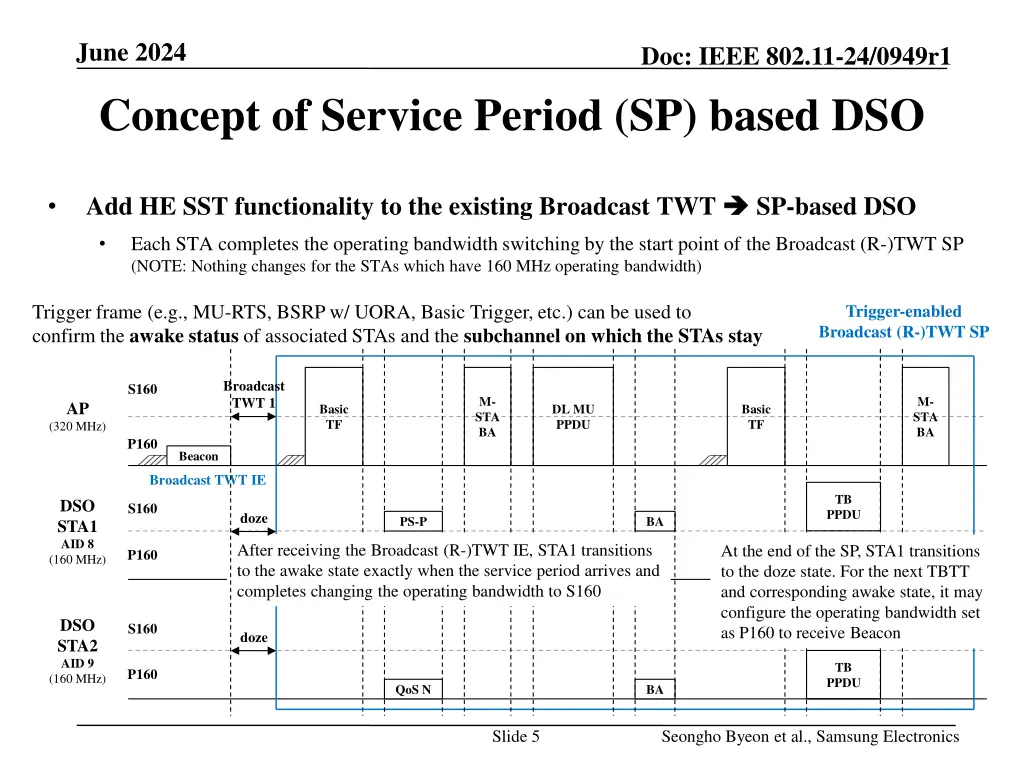june 2024 concept of service period sp based dso