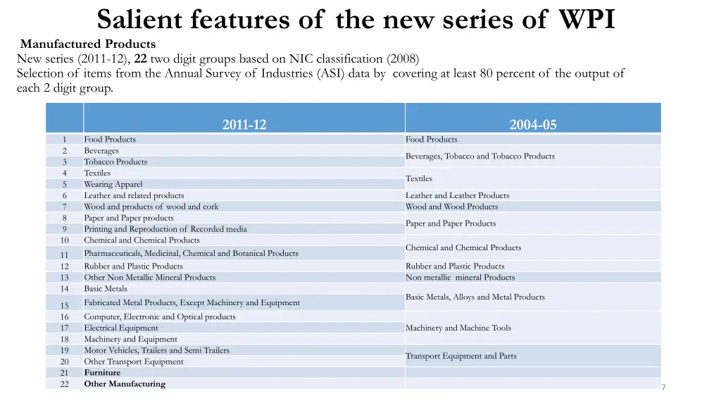 salient features of the new series of wpi 2