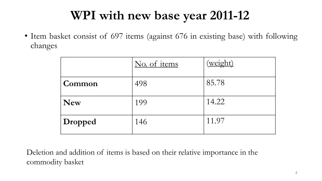 wpi with new base year 2011 12