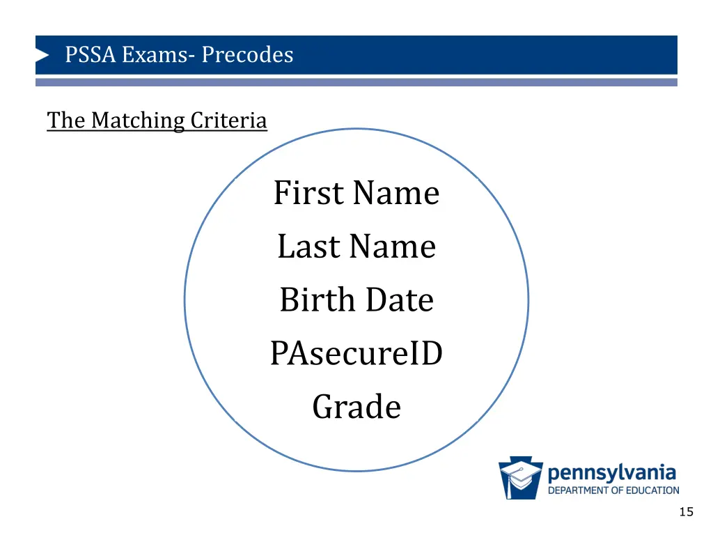 pssa exams precodes 10
