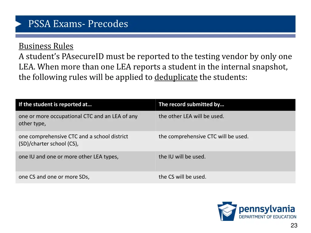 pssa exams precodes 18