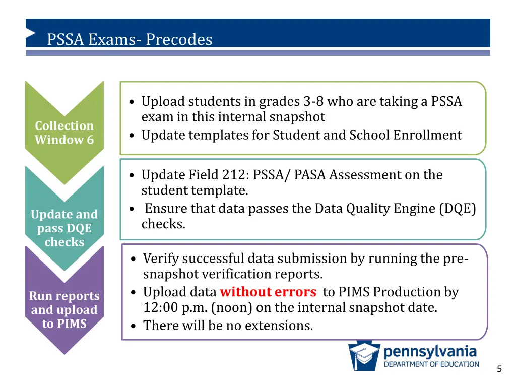 pssa exams precodes 3