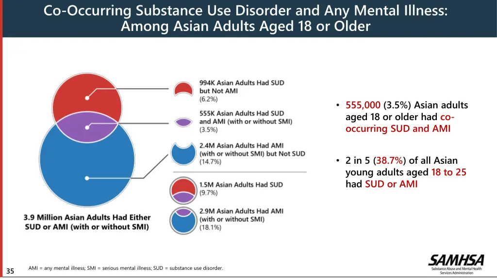 co occurring substance use disorder