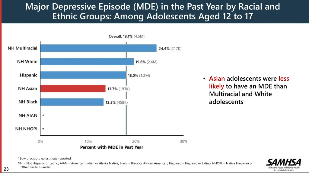 major depressive episode mde in the past year
