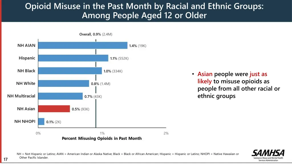 opioid misuse in the past month by racial