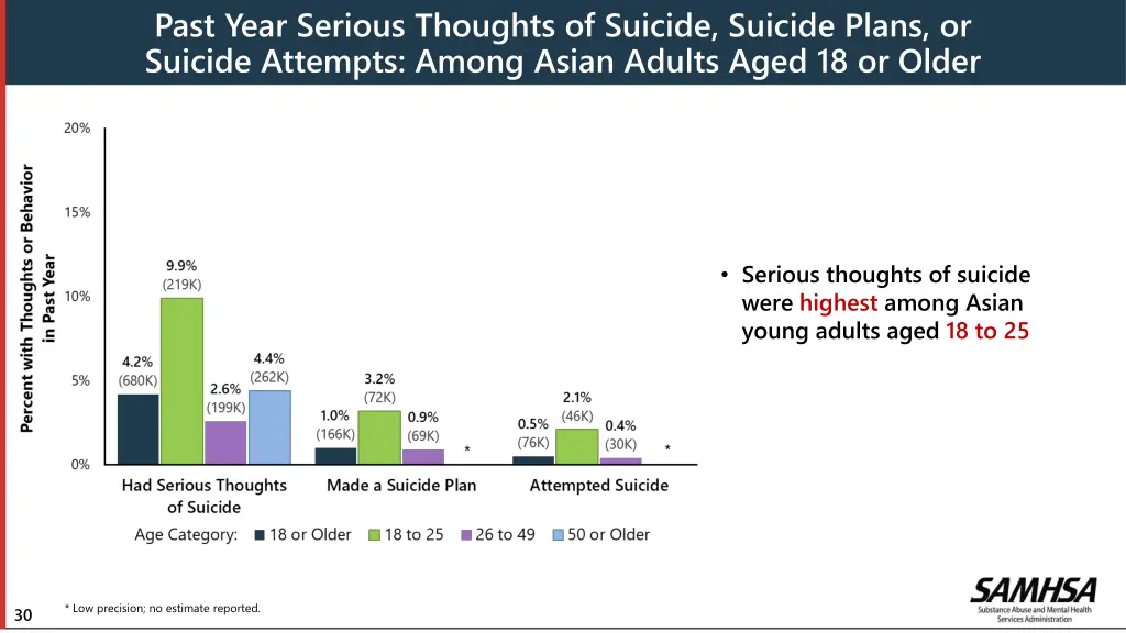 past year serious thoughts of suicide suicide 1
