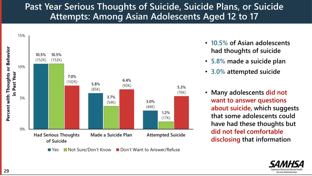 past year serious thoughts of suicide suicide