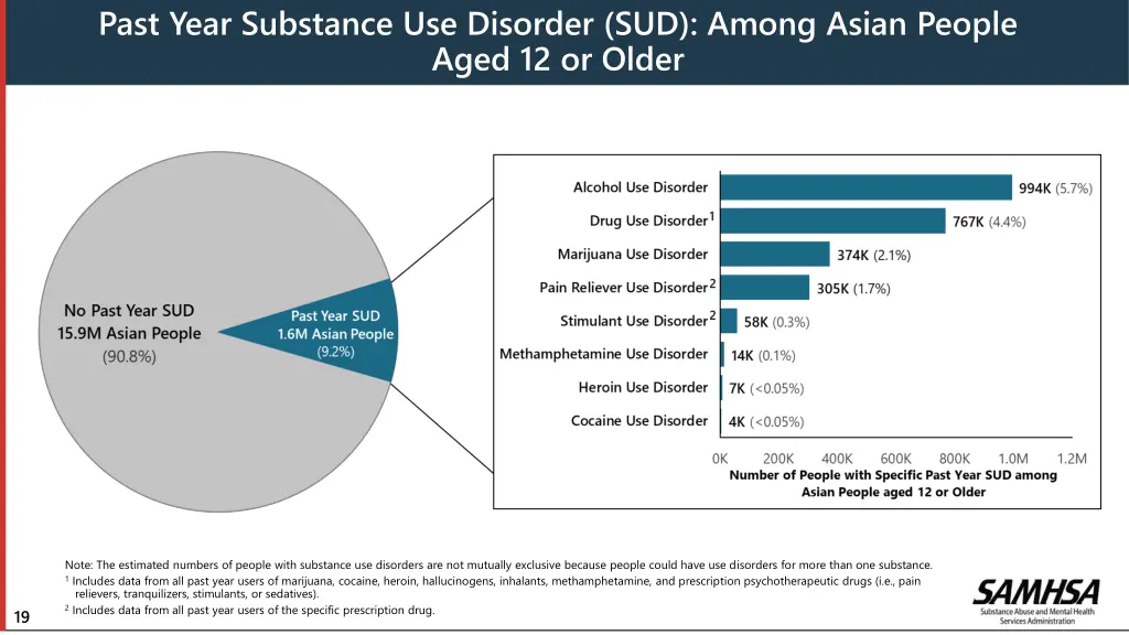 past year substance use disorder sud among asian