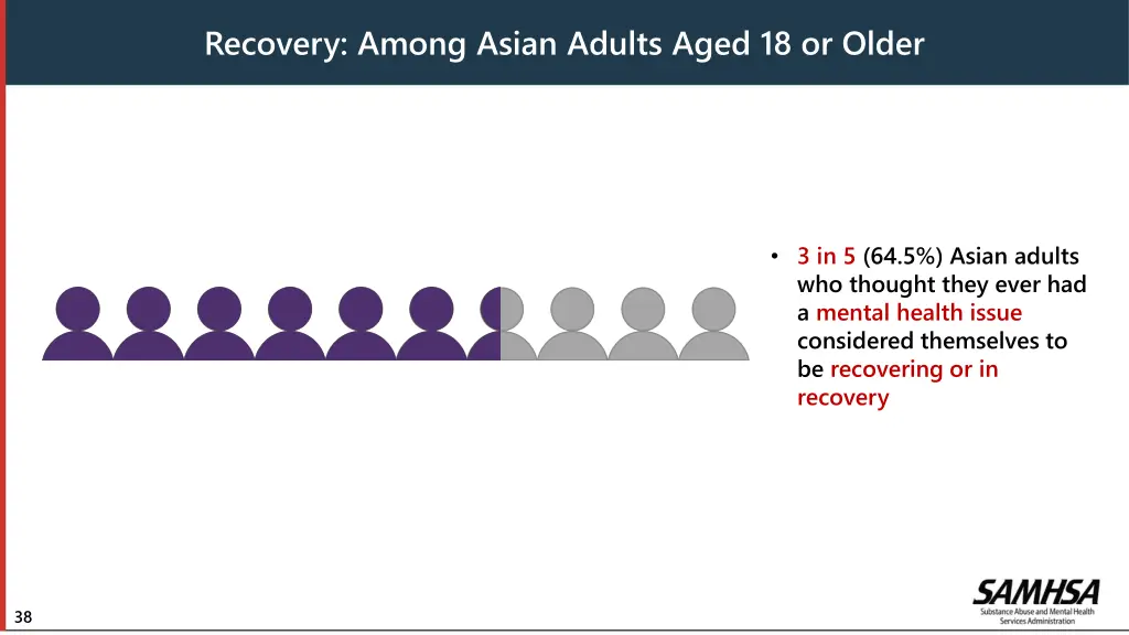 recovery among asian adults aged 18 or older