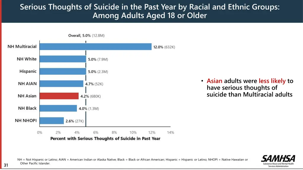 serious thoughts of suicide in the past year