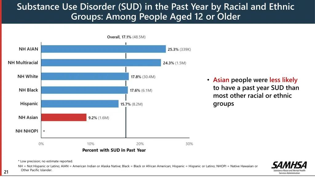 substance use disorder sud in the past year