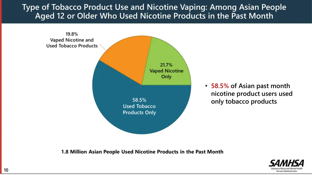 type of tobacco product use and nicotine vaping