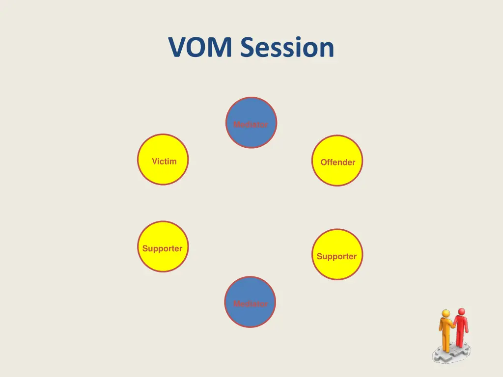 vom session 2