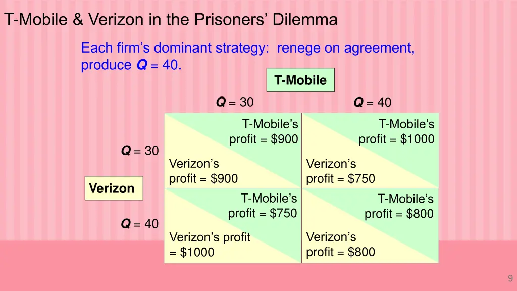 t mobile verizon in the prisoners dilemma