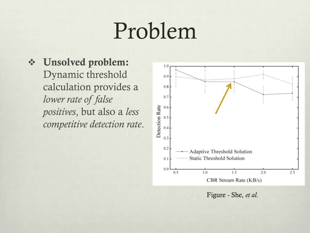 problem 1