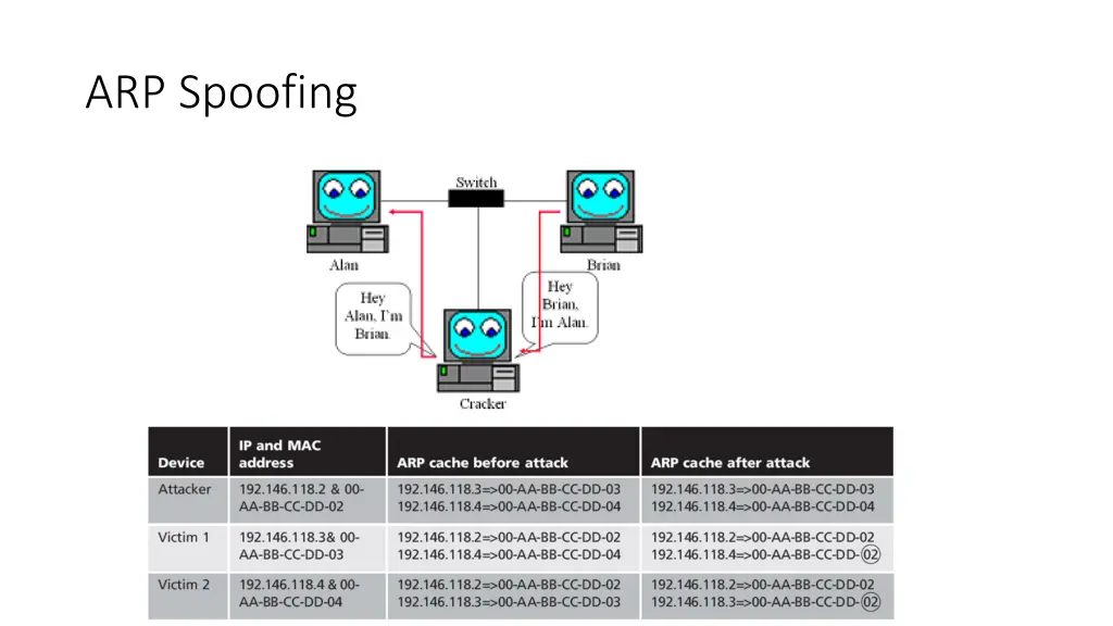 arp spoofing 1
